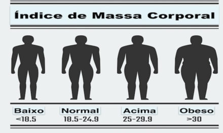 IMC: Calculo  de Massa Corporal – Calcule o seu